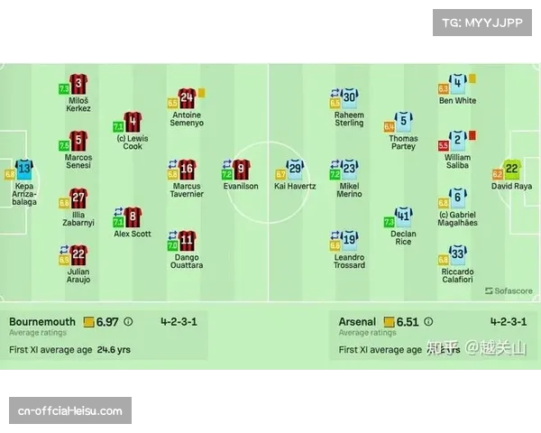 气象部门发布预警，伦敦周末或有雷雨，阿森纳主场对阵伯恩茅斯的比赛可能受到影响